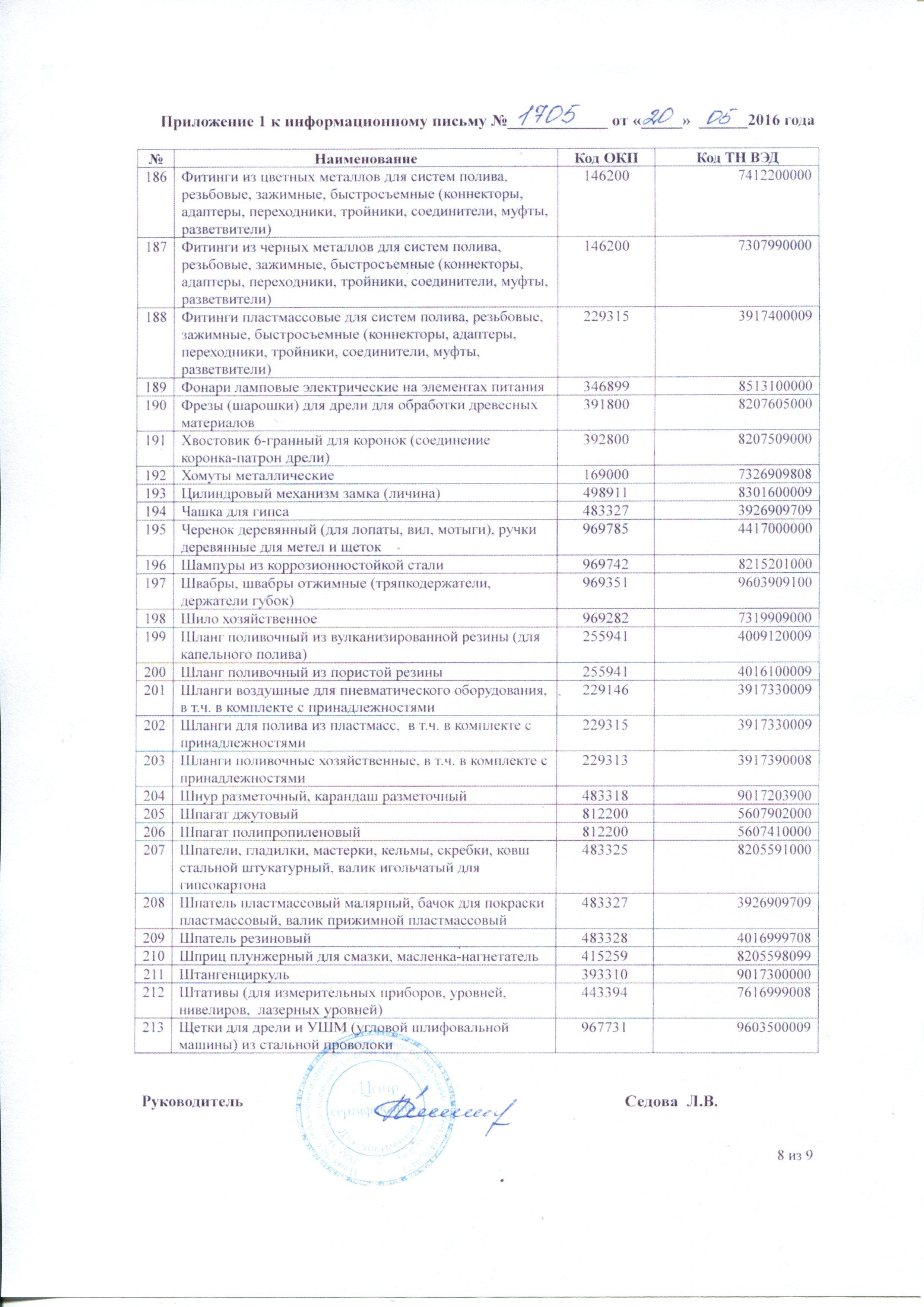 Сертификат на товар - Стремянка алюминиевая 5 ступеней Сибртех 97715