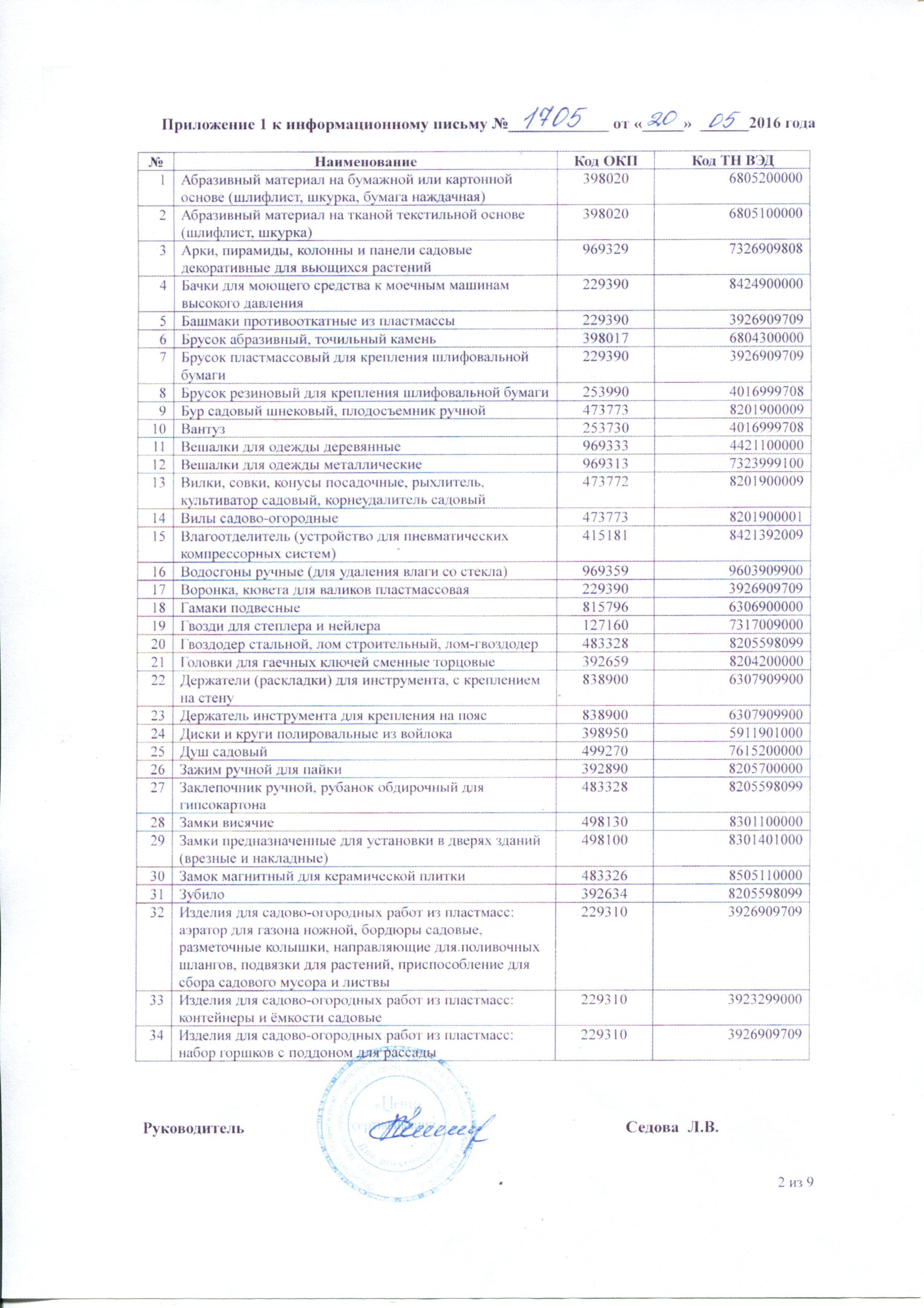 Сертификат на товар - Секатор Palisad стальной 20 см с возвратной пружиной и обрезиненными рукоятками (артикул производителя 605495)
