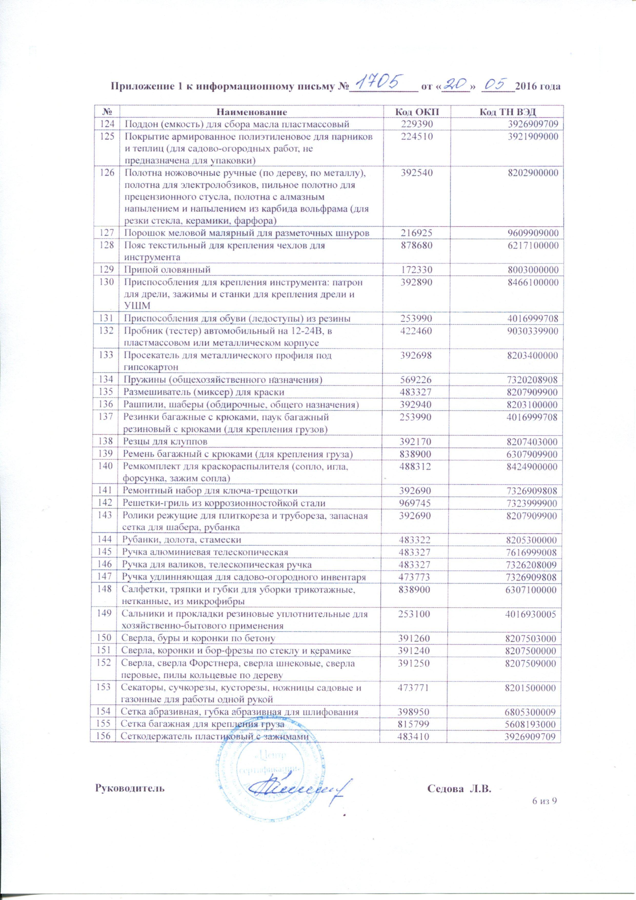 Сертификат на товар - Шланг поливочный Palisad армированный эластичный 3/4 дюйма 25 м