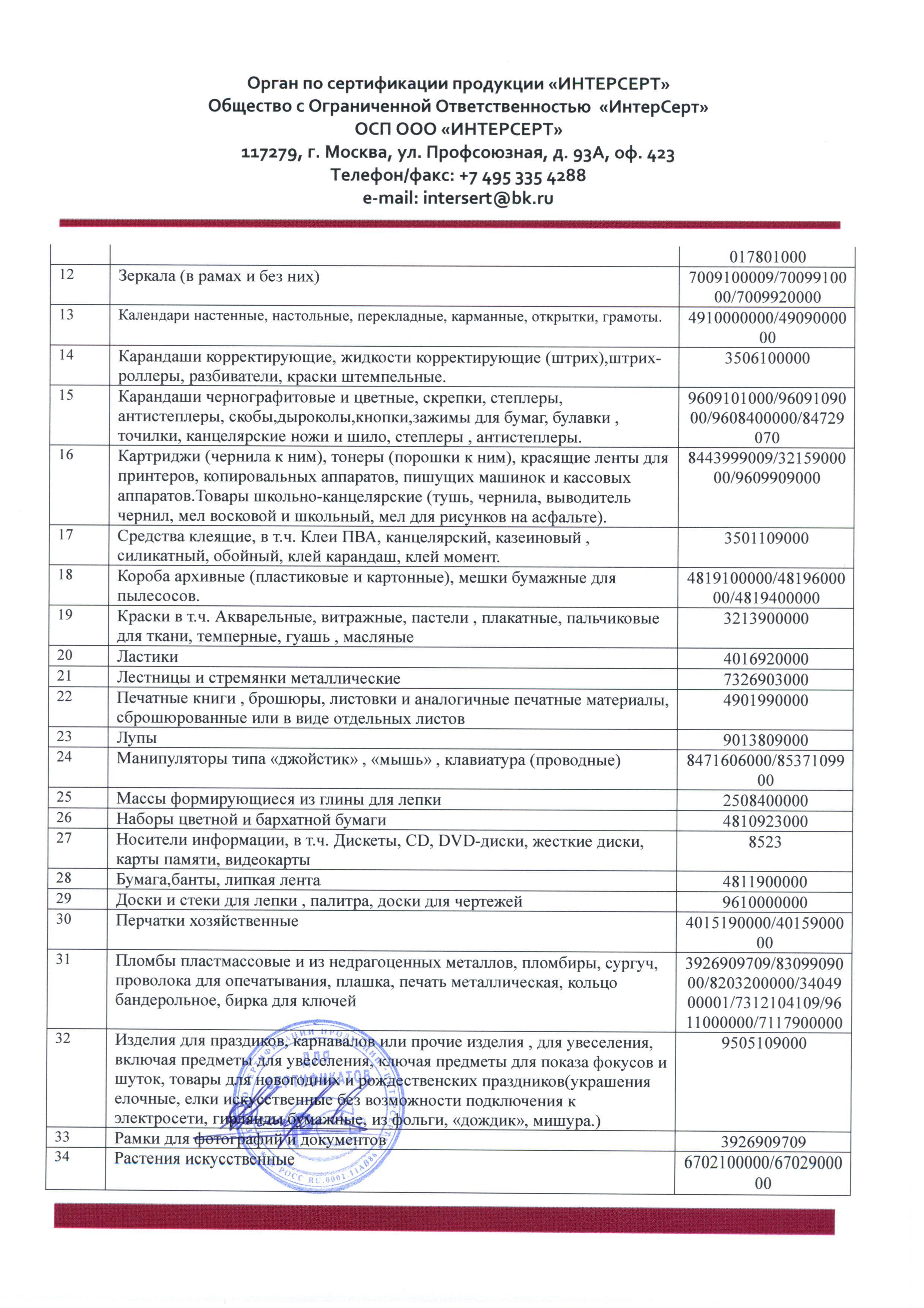 Сертификат на товар - Свечи Коктейльные 20 штук