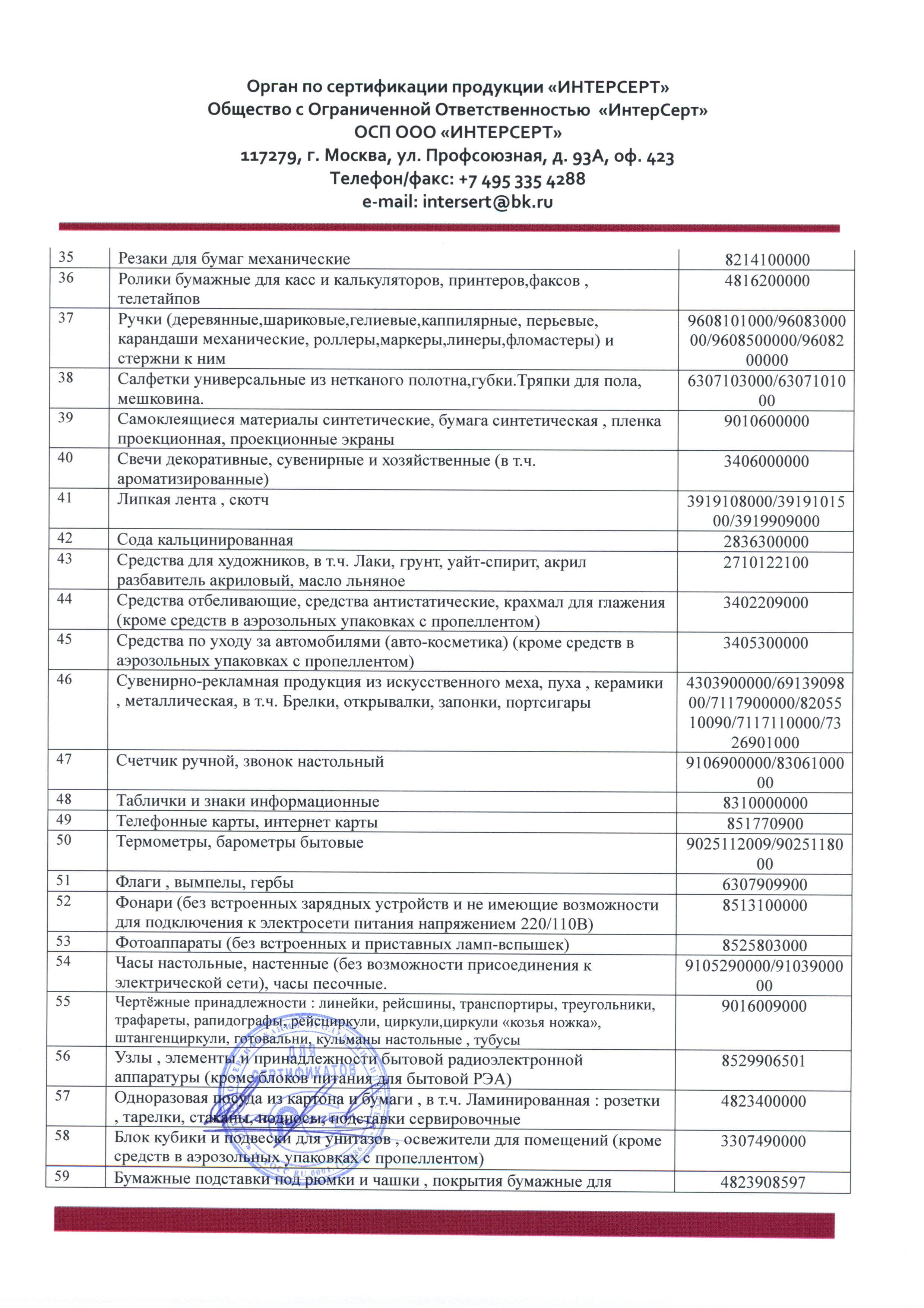 Сертификат на товар - Флаг Российской Федерации 90x135 см (без флагштока)