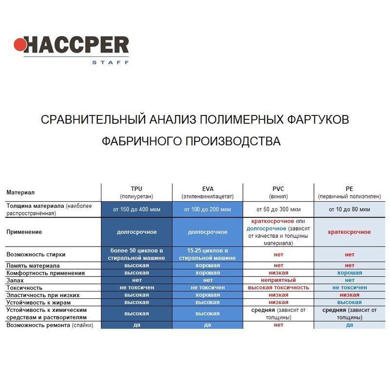 Нарукавник многоразовый Haccper Uretex TPU полиуретан белый 46 см